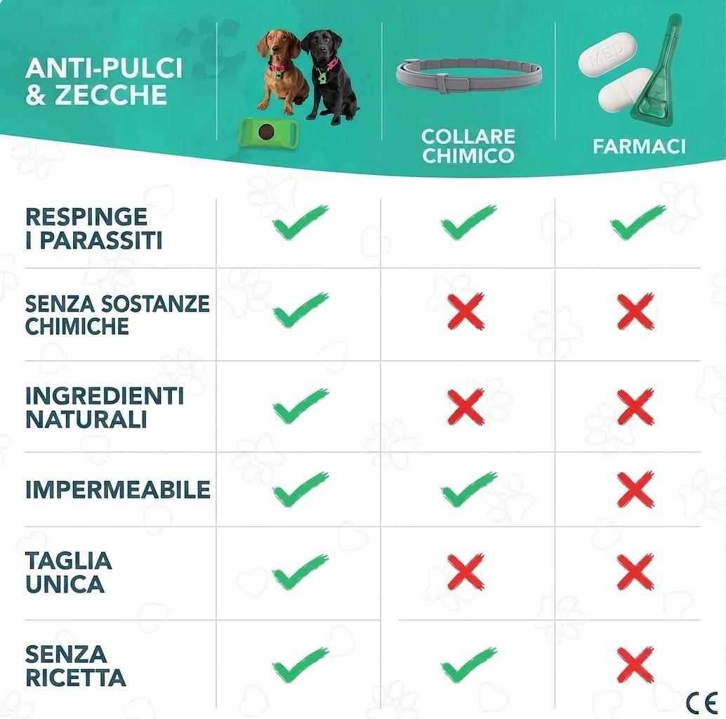 Ciondolo Antipulci Naturale — Protezione 12 Mesi per Cani - foto 10
