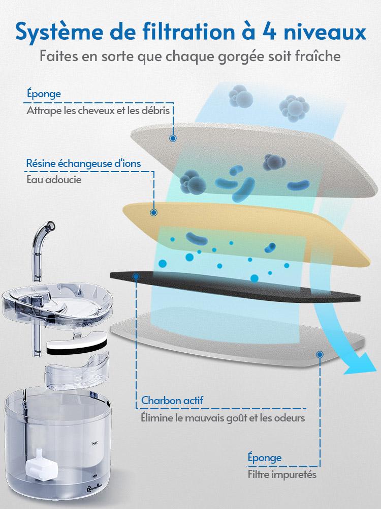 Fontaine a Eau Automatique pour Chien et Chat - photo 2