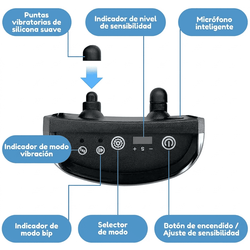 Anatomía del collar antiladridos: botones, indicadores y micrófono